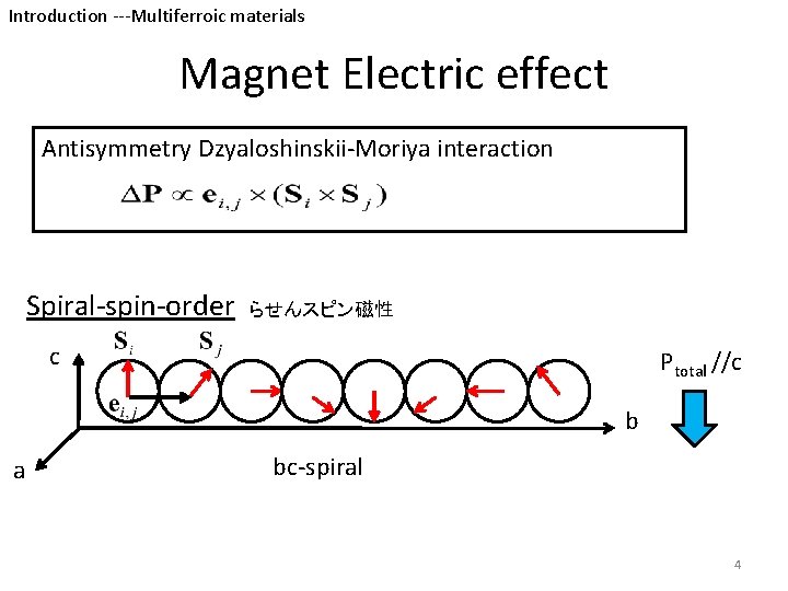 Introduction ---Multiferroic materials Magnet Electric effect Antisymmetry Dzyaloshinskii-Moriya interaction Spiral-spin-order らせんスピン磁性 c Ptotal //c