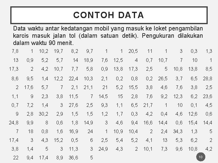 CONTOH DATA Data waktu antar kedatangan mobil yang masuk ke loket pengambilan karcis masuk