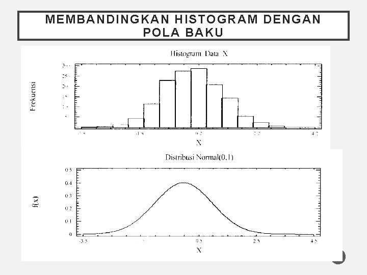 MEMBANDINGKAN HISTOGRAM DENGAN POLA BAKU 12 