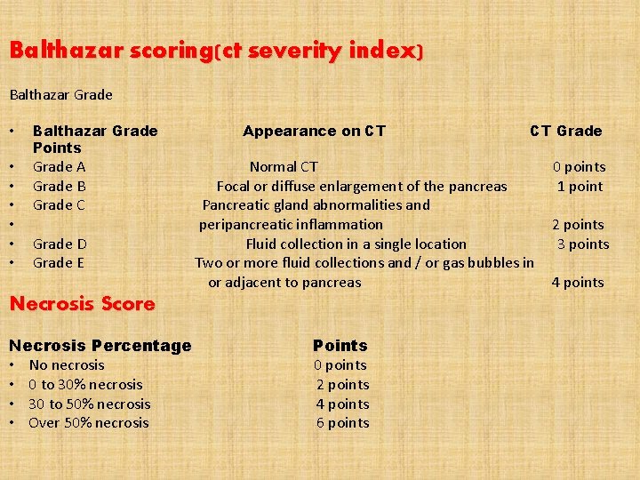 Balthazar scoring(ct severity index) Balthazar Grade • • Balthazar Grade Points Grade A Grade