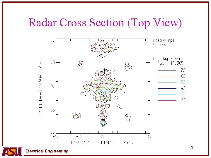 Radar Cross Section (Top View) Electrical Engineering 13 