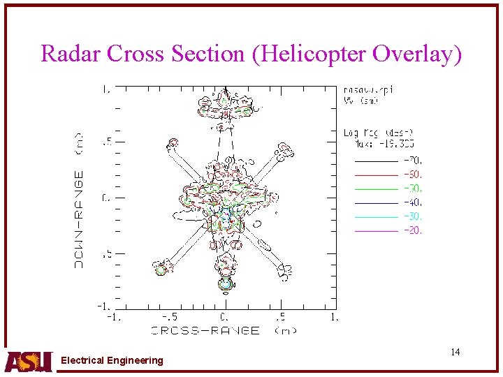 Radar Cross Section (Helicopter Overlay) Electrical Engineering 14 