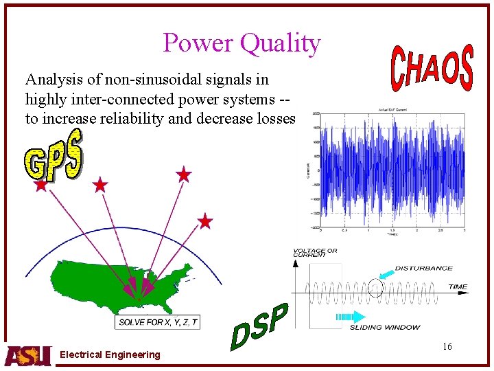 Power Quality Analysis of non-sinusoidal signals in highly inter-connected power systems -to increase reliability