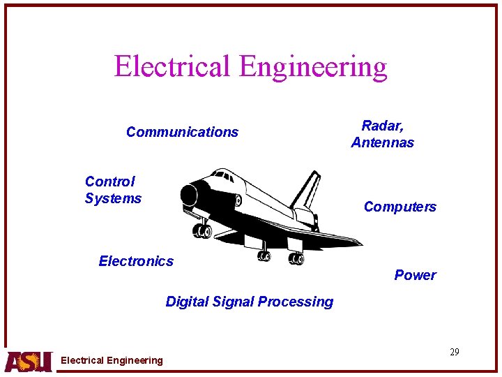 Electrical Engineering Communications Control Systems Radar, Antennas Computers Electronics Power Digital Signal Processing Electrical
