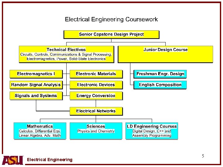 Electrical Engineering 5 