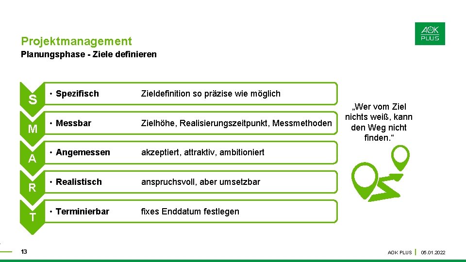 Projektmanagement Planungsphase - Ziele definieren S M A R T 13 • Spezifisch Zieldefinition