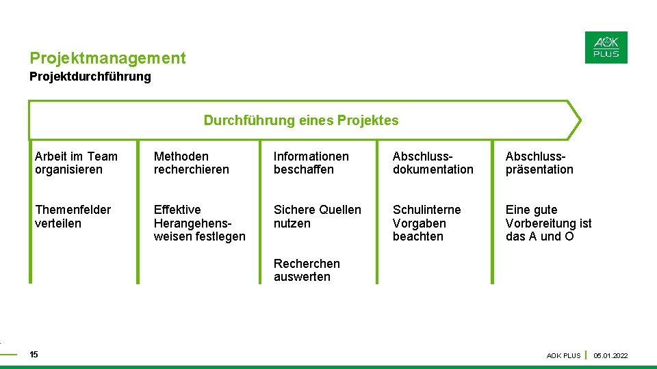 Projektmanagement Projektdurchführung Durchführung eines Projektes Arbeit im Team organisieren Methoden recherchieren Informationen beschaffen Abschlussdokumentation