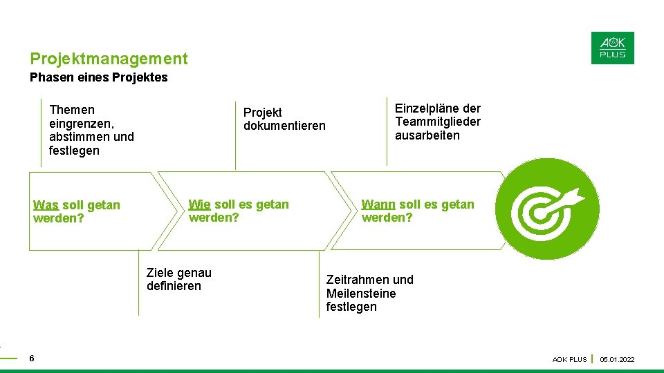 Projektmanagement Phasen eines Projektes Themen eingrenzen, abstimmen und festlegen Was soll getan werden? Projekt