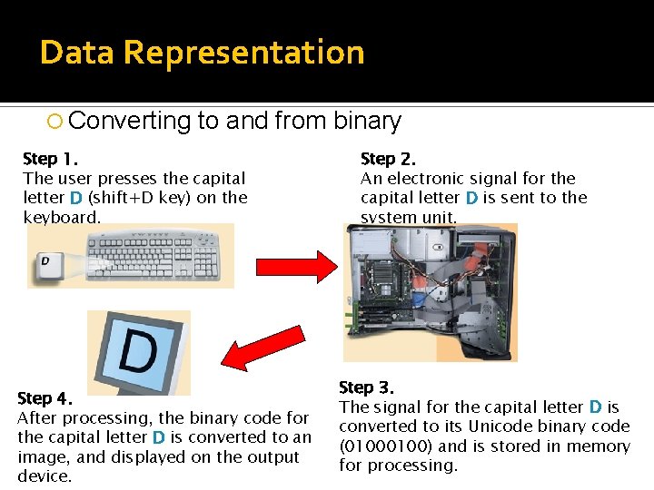 Data Representation Converting to and from binary Step 1. The user presses the capital