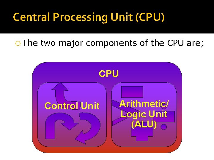 Central Processing Unit (CPU) The two major components of the CPU are; CPU Control