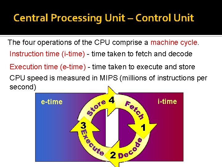 Central Processing Unit – Control Unit The four operations of the CPU comprise a