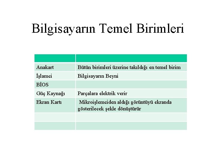 Bilgisayarın Temel Birimleri Anakart Bütün birimleri üzerine takıldığı en temel birim İşlamci Bilgisayarın Beyni