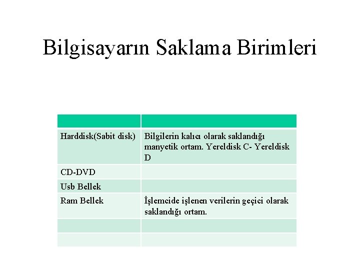 Bilgisayarın Saklama Birimleri Harddisk(Sabit disk) Bilgilerin kalıcı olarak saklandığı manyetik ortam. Yereldisk C- Yereldisk