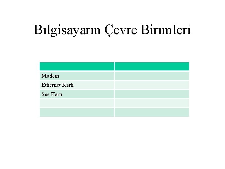 Bilgisayarın Çevre Birimleri Modem Ethernet Kartı Ses Kartı 