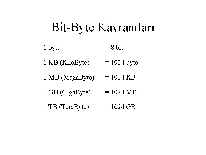 Bit-Byte Kavramları 1 byte = 8 bit 1 KB (Kilo. Byte) = 1024 byte