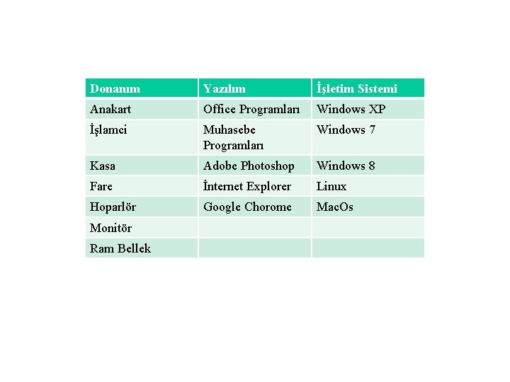 Donanım Yazılım İşletim Sistemi Anakart Office Programları Windows XP İşlamci Muhasebe Programları Windows 7