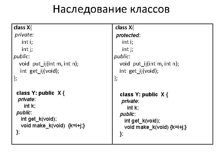 Наследование классов class Х{ private: int i; int j; public: void put_ij(int m, int