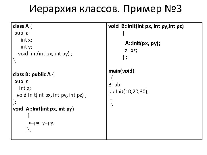 Иерархия классов. Пример № 3 class A { public: int x; int y; void