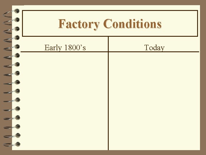 Factory Conditions Early 1800’s Today 