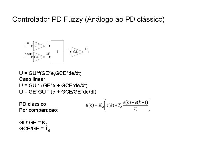 Controlador PD Fuzzy (Análogo ao PD clássico) U = GU*f(GE*e, GCE*de/dt) Caso linear U