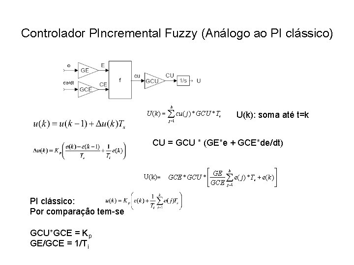 Controlador PIncremental Fuzzy (Análogo ao PI clássico) k U ( k ) = å