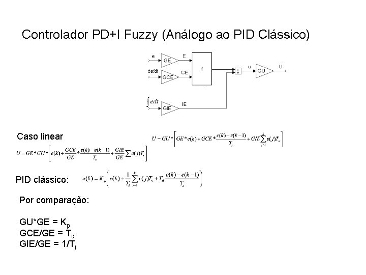 Controlador PD+I Fuzzy (Análogo ao PID Clássico) Caso linear PID clássico: Por comparação: GU*GE