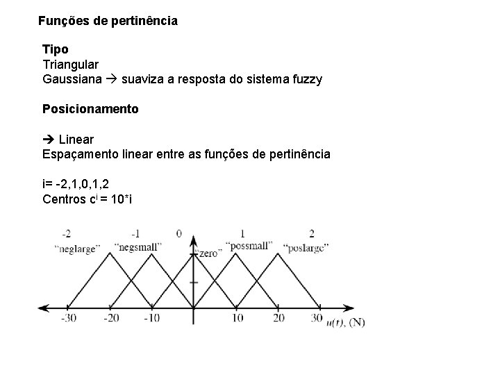 Funções de pertinência Tipo Triangular Gaussiana suaviza a resposta do sistema fuzzy Posicionamento Linear