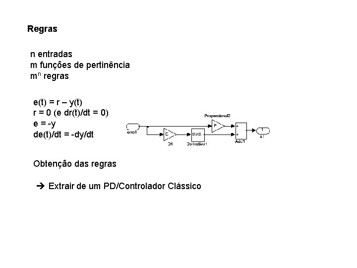 Regras n entradas m funções de pertinência mn regras e(t) = r – y(t)