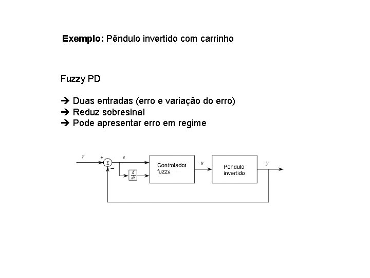 Exemplo: Pêndulo invertido com carrinho Fuzzy PD Duas entradas (erro e variação do erro)