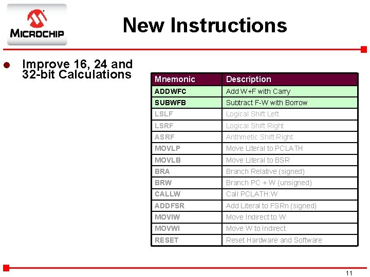 New Instructions l Improve 16, 24 and 32 -bit Calculations Mnemonic Description ADDWFC Add