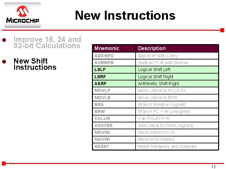 New Instructions l l Improve 16, 24 and 32 -bit Calculations New Shift Instructions