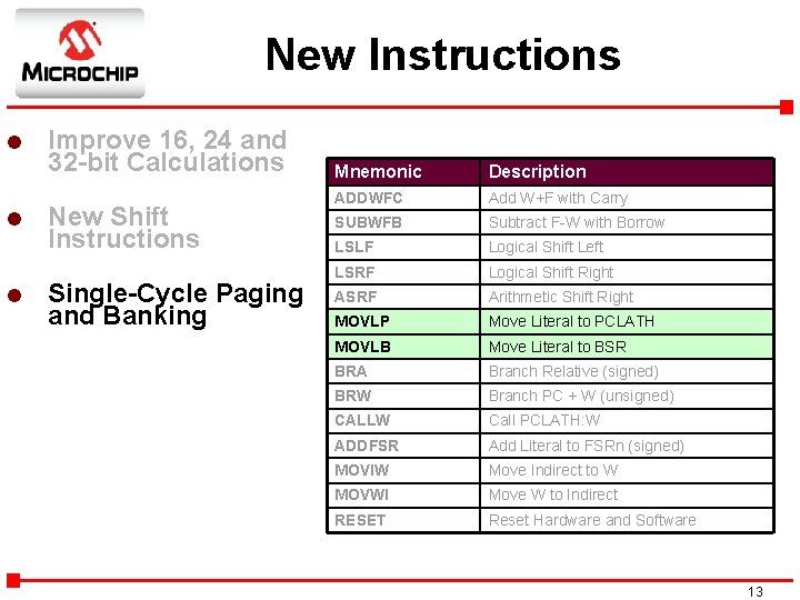 New Instructions l l l Improve 16, 24 and 32 -bit Calculations New Shift