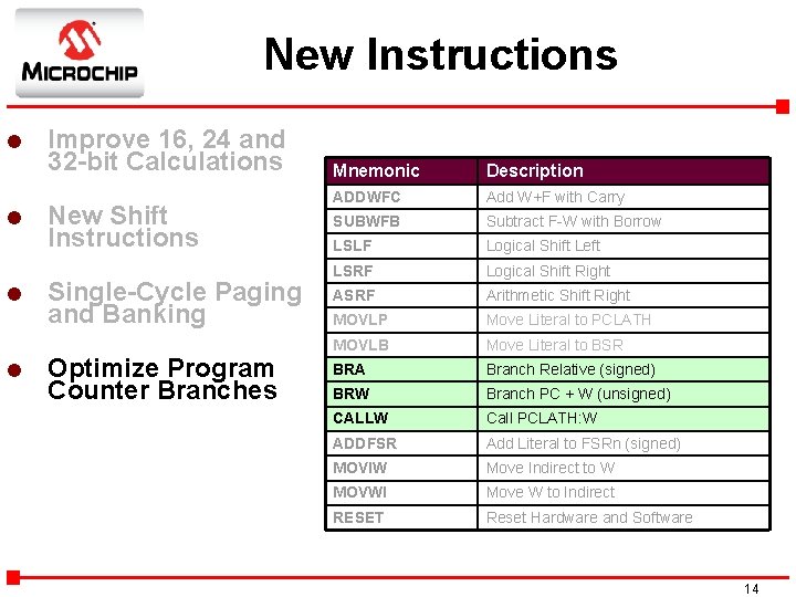 New Instructions l l Improve 16, 24 and 32 -bit Calculations New Shift Instructions