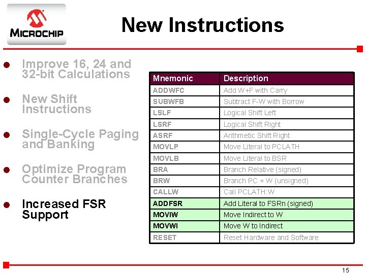 New Instructions l l l Improve 16, 24 and 32 -bit Calculations New Shift