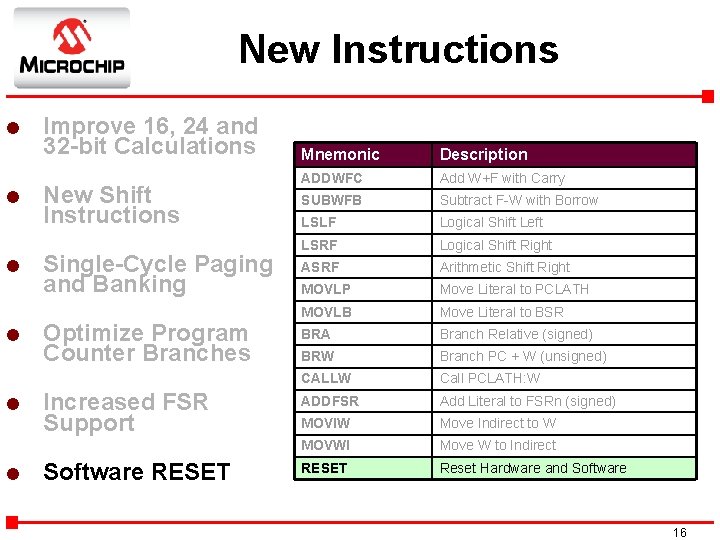 New Instructions l l l Improve 16, 24 and 32 -bit Calculations New Shift