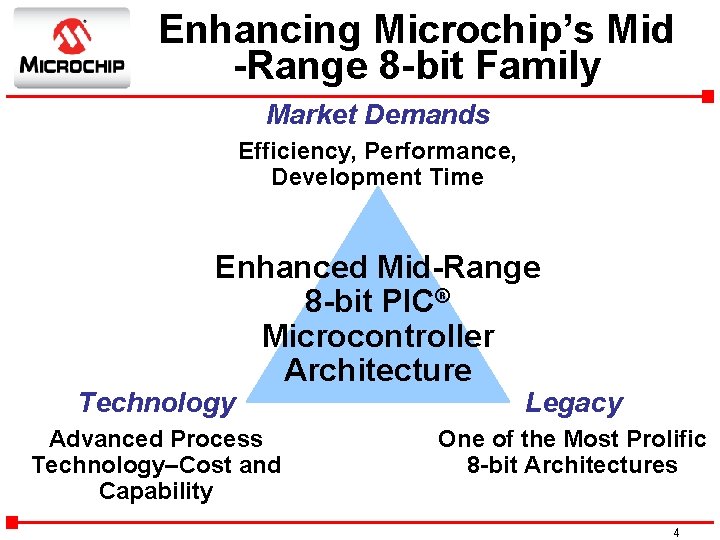 Enhancing Microchip’s Mid -Range 8 -bit Family Market Demands Efficiency, Performance, Development Time Enhanced