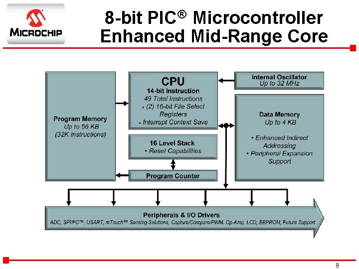 8 -bit PIC® Microcontroller Enhanced Mid-Range Core 9 