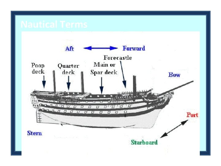 Nautical Terms 