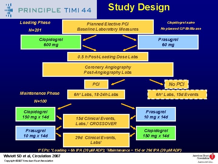 Study Design Loading Phase N=201 Planned Elective PCI Baseline Laboratory Measures Clopidogrel 600 mg