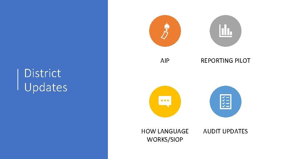 AIP REPORTING PILOT HOW LANGUAGE WORKS/SIOP AUDIT UPDATES District Updates 