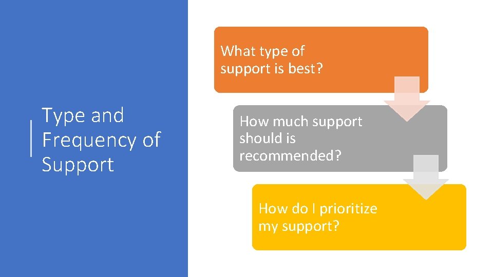 What type of support is best? Type and Frequency of Support How much support