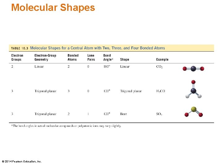 Molecular Shapes © 2014 Pearson Education, Inc. 