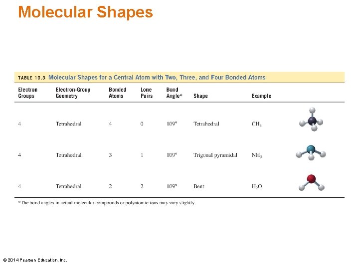 Molecular Shapes © 2014 Pearson Education, Inc. 