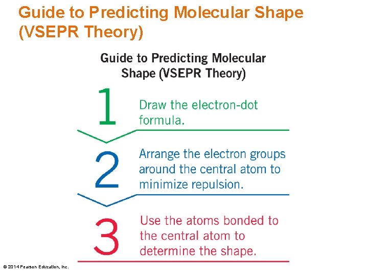Guide to Predicting Molecular Shape (VSEPR Theory) © 2014 Pearson Education, Inc. 