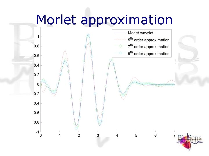Morlet approximation Morlet approximation