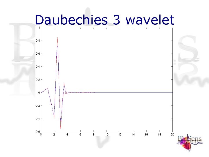 Daubechies 3 wavelet Daubechies 3 wavelet