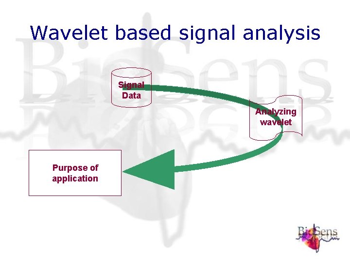 Wavelet based signal analysis Signal Data Analyzing wavelet Purpose of application Wavelet based signal analysis Signal Data Analyzing wavelet Purpose of application