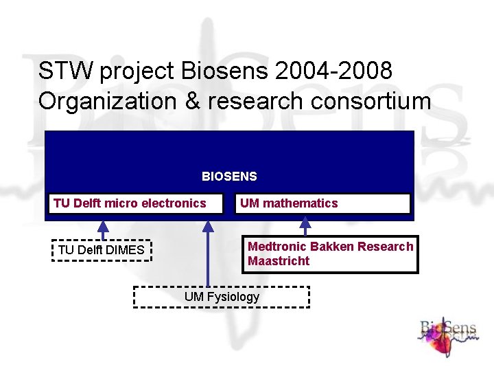 STW project Biosens 2004 -2008 Organization & research consortium BIOSENS TU Delft micro electronics STW project Biosens 2004 -2008 Organization & research consortium BIOSENS TU Delft micro electronics