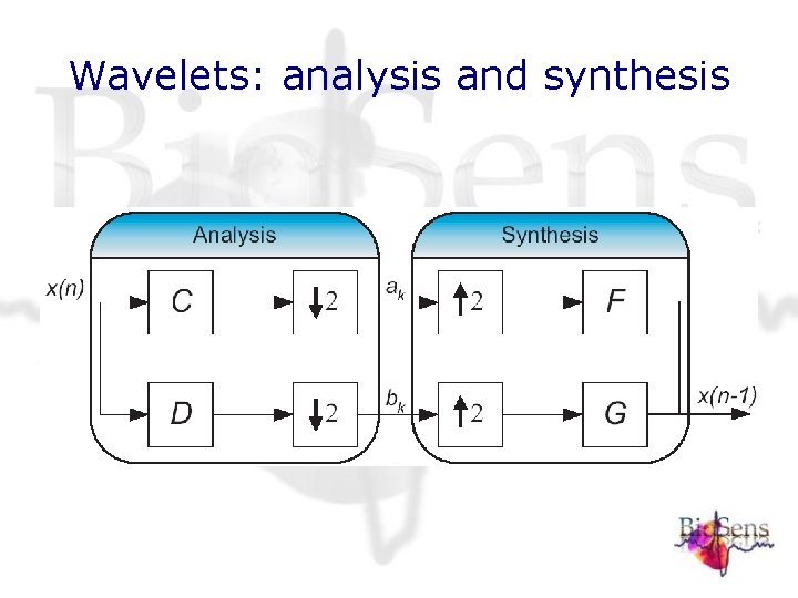 Wavelets: analysis and synthesis Wavelets: analysis and synthesis