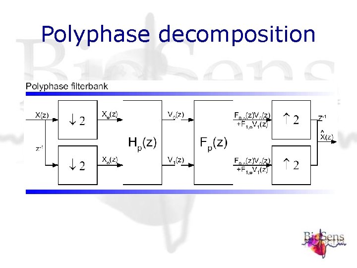 Polyphase decomposition Polyphase decomposition